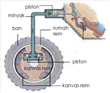 Alat Ukur Hidrolik Dan Fungsinya