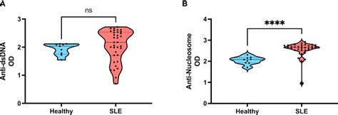 Frontiers Salivary Iga Subtypes As Novel Disease Biomarkers In