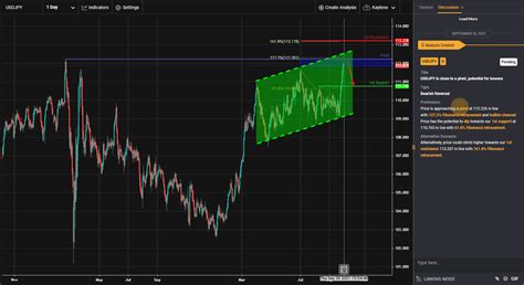 USDJPY Is Close To A Pivot Potential For Bounce Tickmill