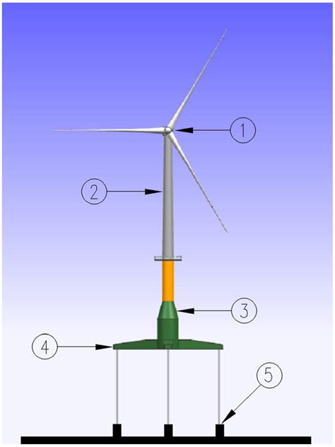 Energies Free Full Text Preliminary Design Of A Multi Column TLP