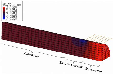 Distribuci N De La Componente De Campo El Ctrico Paralelo A La