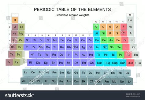 Periodic Table Elements Standard Atomic Weights Stock Illustration