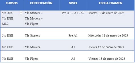 Examinaciones Cambridge Unidad Educativa LEMAS