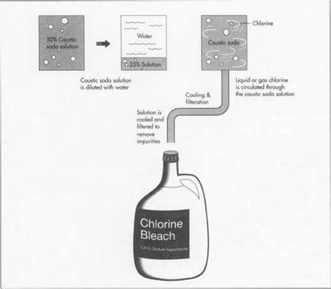 Chemical Structure Of Bleach - Infoupdate.org