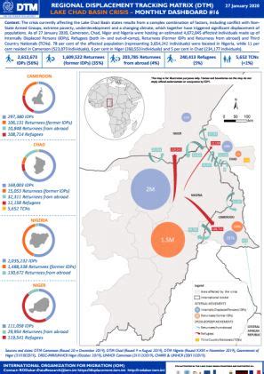 West and Central Africa — Lake Chad Basin Crisis Monthly Dashboard 16 ...