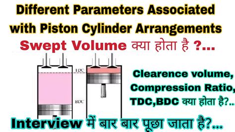 Swept Volume Clearance Volume Compression Ratio Ic Engines Piston