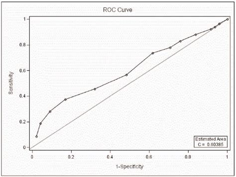 Figure 3 From Evaluation Of Mood Disorder Questionnaire MDQ In