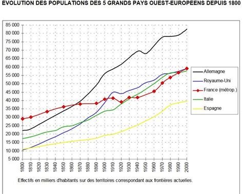 R F Rences Population Avenir