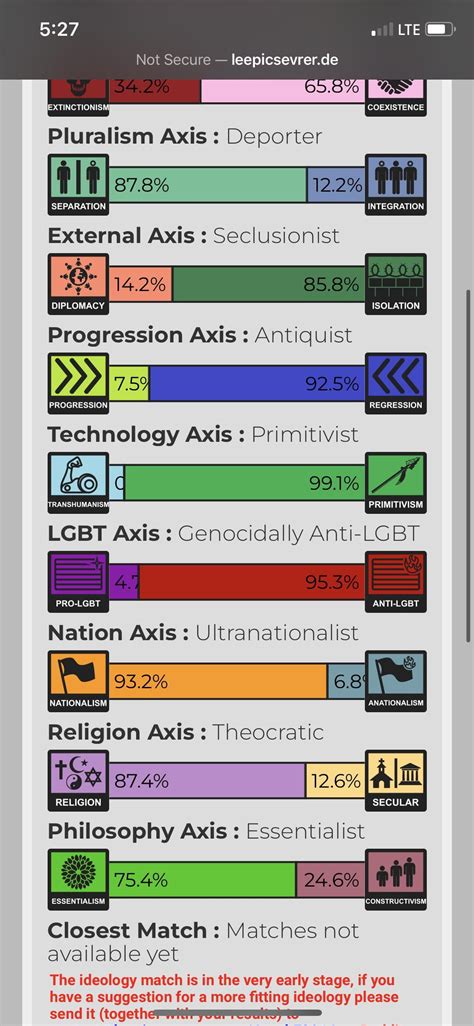 I Finally Did The Cultural Values Rpoliticalcompass