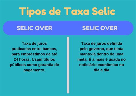 O que é taxa SELIC e como ela influencia nos seus investimentos