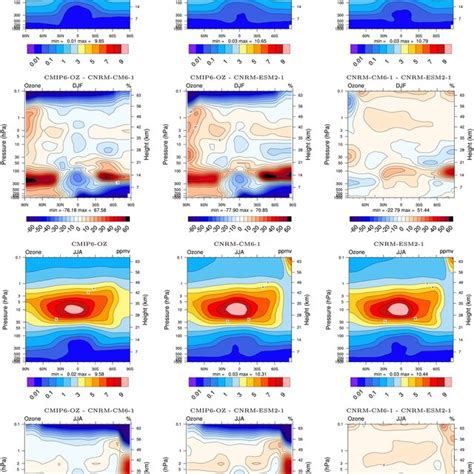 Mean Zonal Ozone Mixing Ratio Ppmv From To Hpa