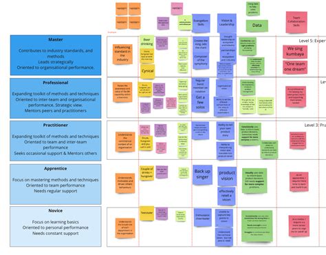 Product Management Career Development Workshop July 2022 Wrap Product Anonymous