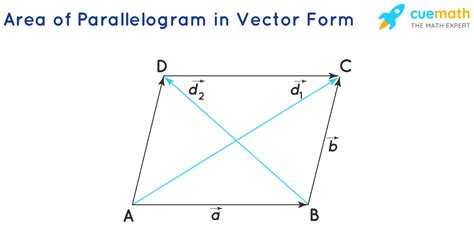 Area Of Parallelogram Formula Vector Form Using Diagonals