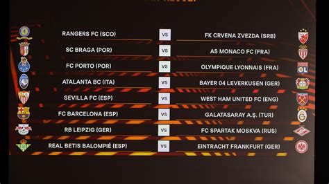 Sorteo De Octavos De Final De La Uefa Europa League 25 De Febrero