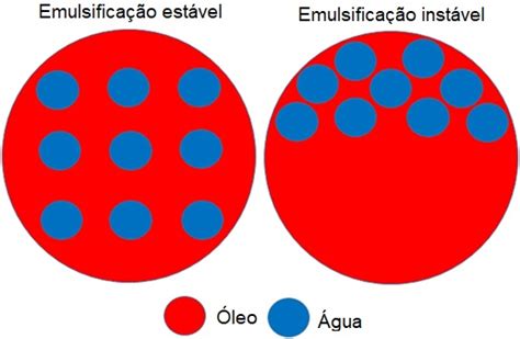 Emuls Es Podem Substituir Corantes Artificiais Em Bebidas Ilha Do