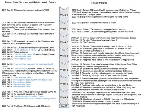 Figure - Policy Decisions and Use of Information Technology to Fight ...