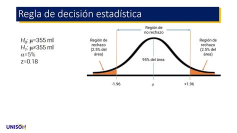 Prueba De Hipótesis Para La Media Youtube