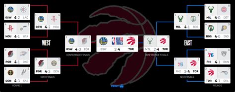 Nba Calendario 2019