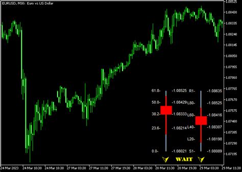 Fibo Pivot Candle Bar Indicator For Mt