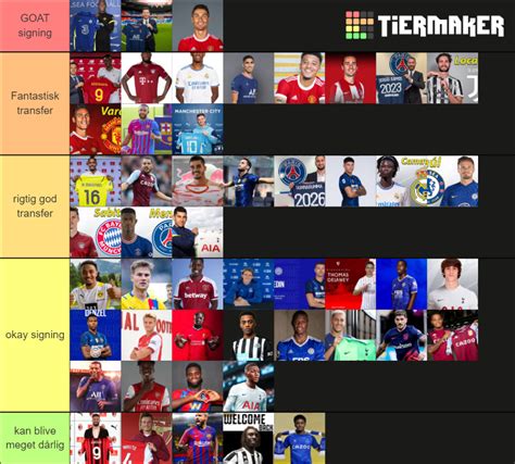 Bedste Transfers Tier List Community Rankings Tiermaker