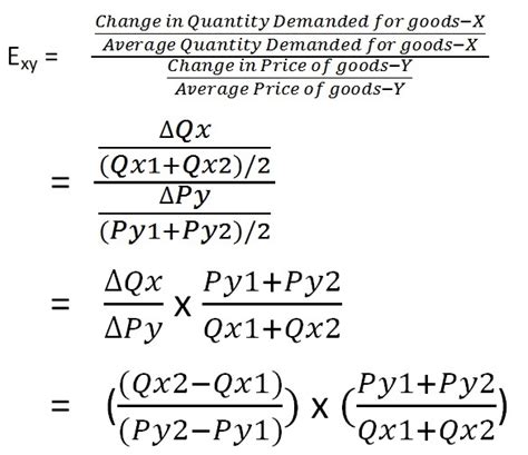 Measurement of Cross Elasticity of Demand