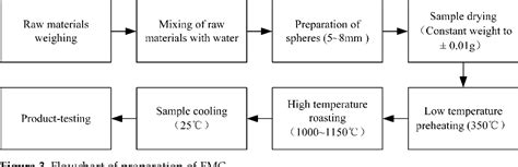 Figure 1 From Ceramic Aggregate Material Formulated With MSWI Fly Ash