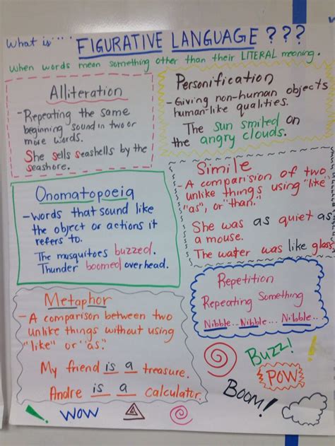 Figurative Language For 4th Graders