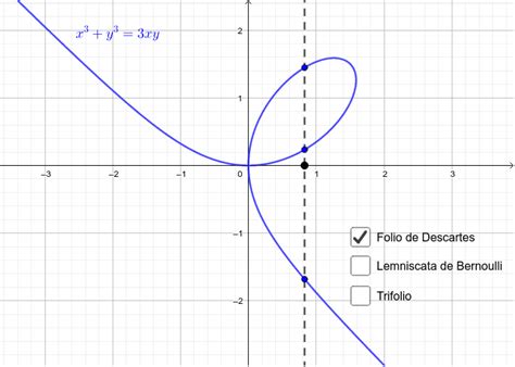 Gráficos De Funções Geogebra