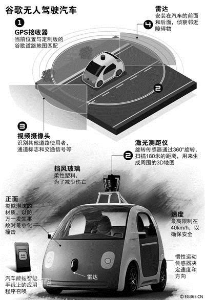 “无人车”车展狂吸粉 距离国内上路还远吗？ 中国数字科技馆