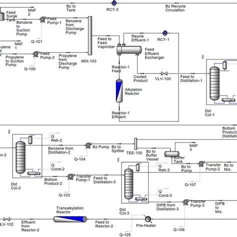 Simulation Flowsheet for Cumene Manufacturing | Download Scientific Diagram