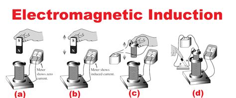 Freely Electrons Electromagnetic Induction Laws Of Electromagnetic