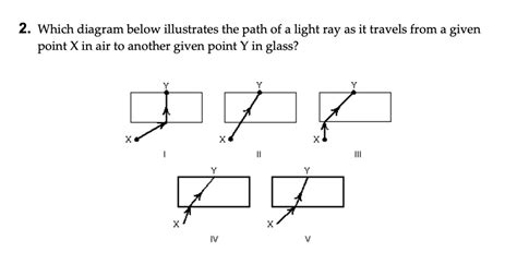 Solved 2 Which Diagram Below Illustrates The Path Of A Light Ray As It