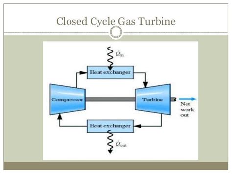 Gas Turbine Cycle Open And Closed Gas Turbine Cycle