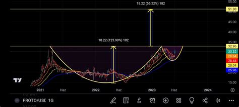 Murat Da On Twitter Dolar Baz Nda Fincan Kulp Tamamlanmak Zere