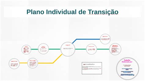 Plano Individual de Transição by Ana Catarina on Prezi