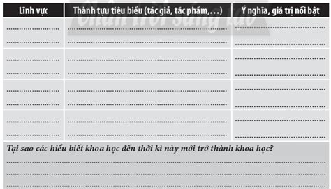 Bài 9 Văn Minh Hy Lạp La Mã Sbt Lịch Sử 10 Chân Trời Sáng Tạo Sbt Lịch Sử 10 Chân Trời