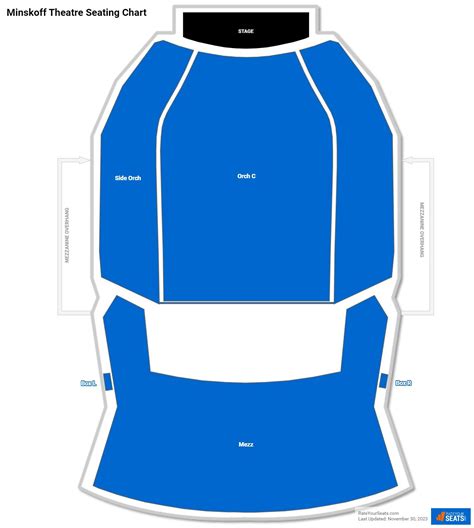 Minskoff Theatre Seating Chart
