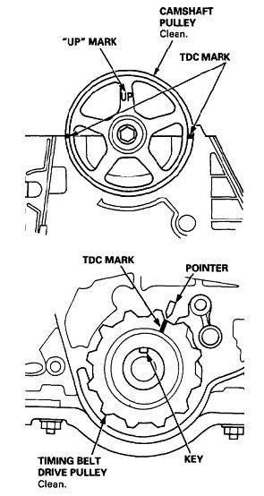 Honda Civic Timing Marks