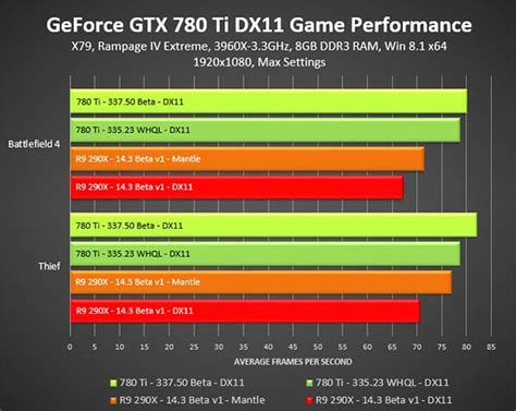 Radeon Vs NVIDIA Comparison Chart