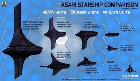 Asari Starship Size Comparison By Euderion On Deviantart Starship Mass Effect Ships Mass Effect