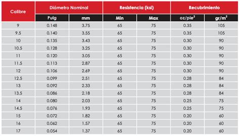 Alambre Galvanizado De Calidad Resistente Y Duradero Kinnox