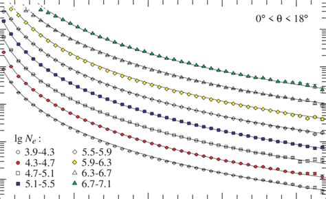 Lateral Distributions Of Electrons Above A Mev Kinetic Energy For