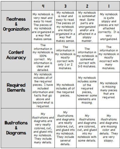 15 Helpful Scoring Rubric Examples For All Grades And Subjects