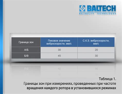 Контроль вибраций ГТД (газотурбинного двигателя) | BALTECH