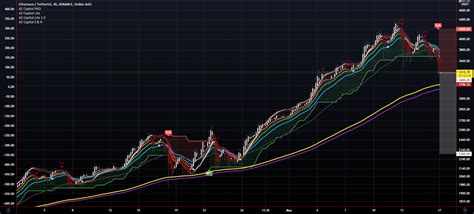 Eth Trade Setup For Binance Ethusdt By Theazyad Tradingview India