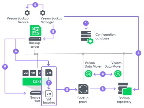 Security Enabled Backup Capabilities 41 OFF