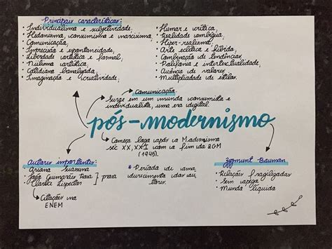 Mapas Mentais Sobre Modernismo Study Maps In Study Instagram