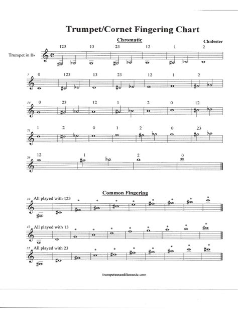 Trumpet Fingering Chart Template - 4 Free Templates in PDF, Word, Excel ...