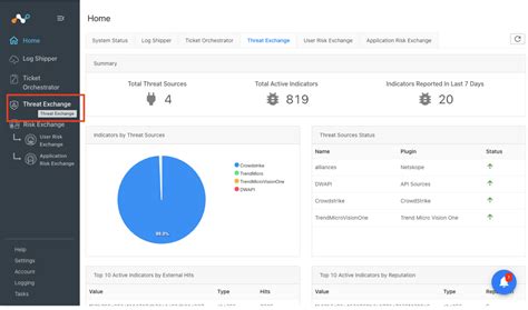 Netskope Cte Integration Help Center