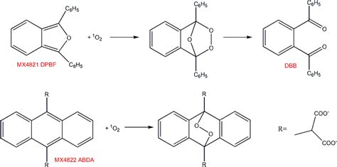 1 3 diphenylisobenzofuran DPBF 1 3 二苯基异苯并呋喃单线态氧指示探针 上海懋康生物科技有限公司